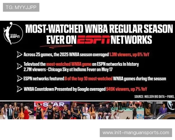 ESPN加码WNBA转播力度 每周推出焦点战直播助推女子篮球影响力提升