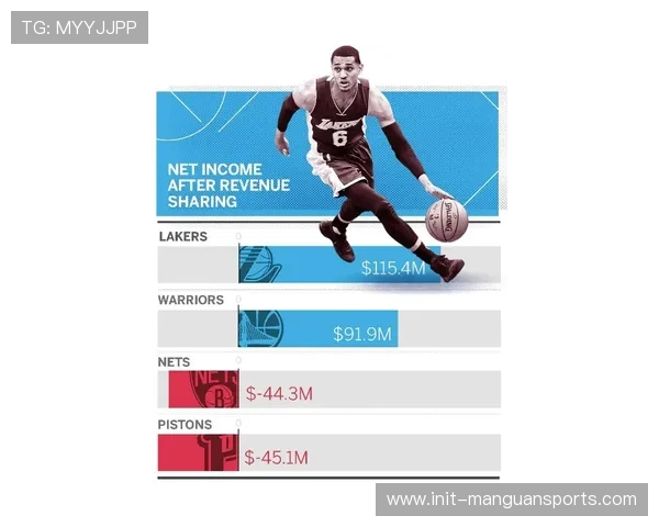 球队估值榜更新，尼克斯勇士居前二